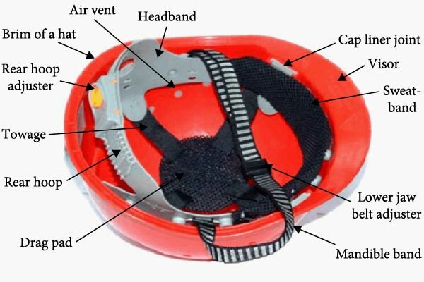 Safety Helmet Components